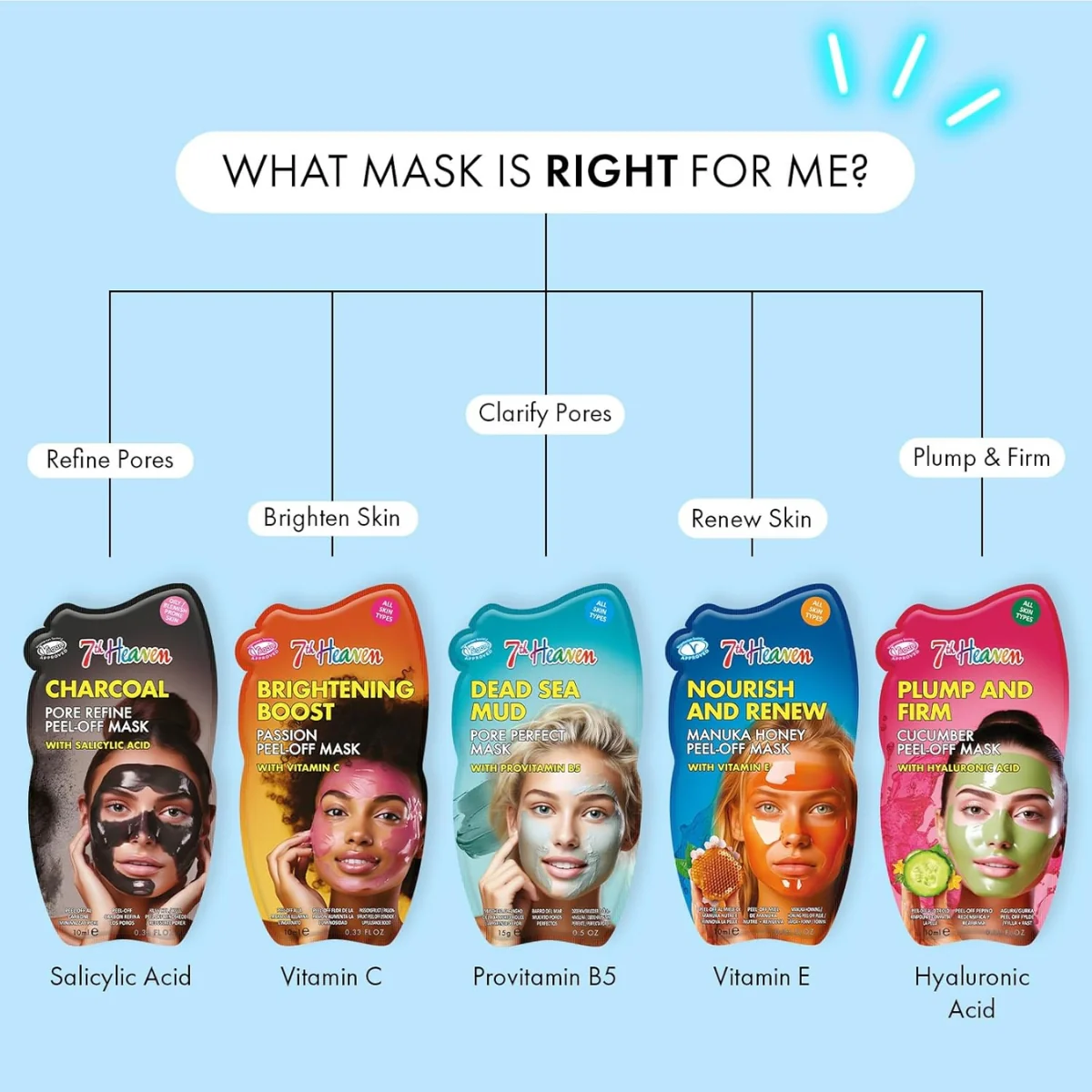 7th Heaven Dead Sea Mud with Provitamin B5 Pore Perfect Mask 15g - Image 6