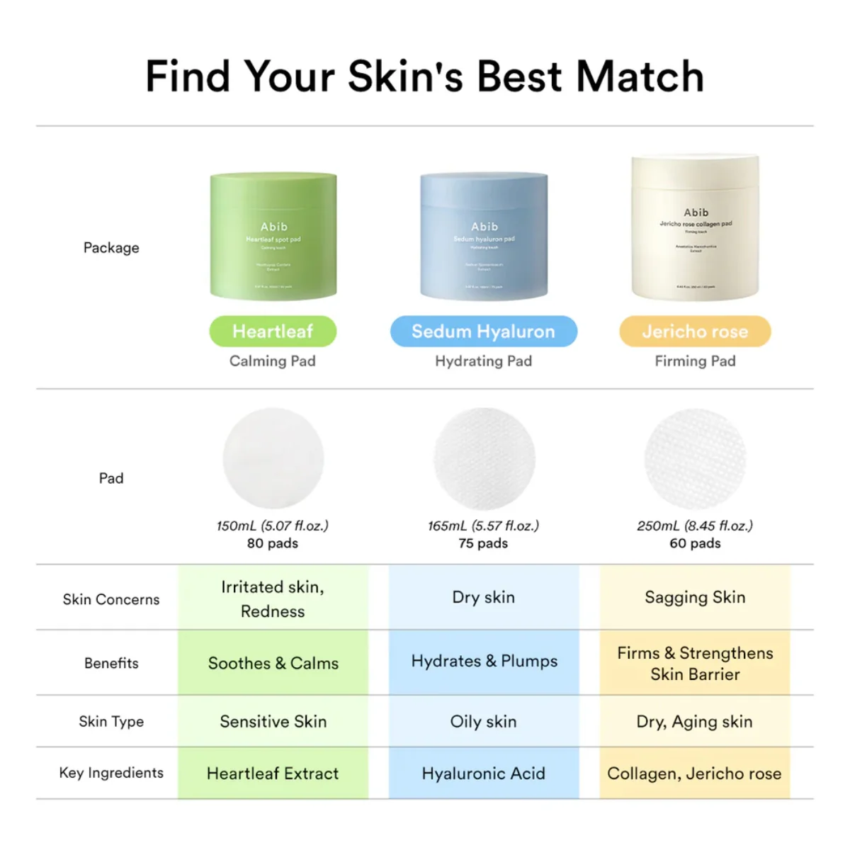 Abib Sedum Hyaluron Hydrating Touch 75 Pads - Image 9