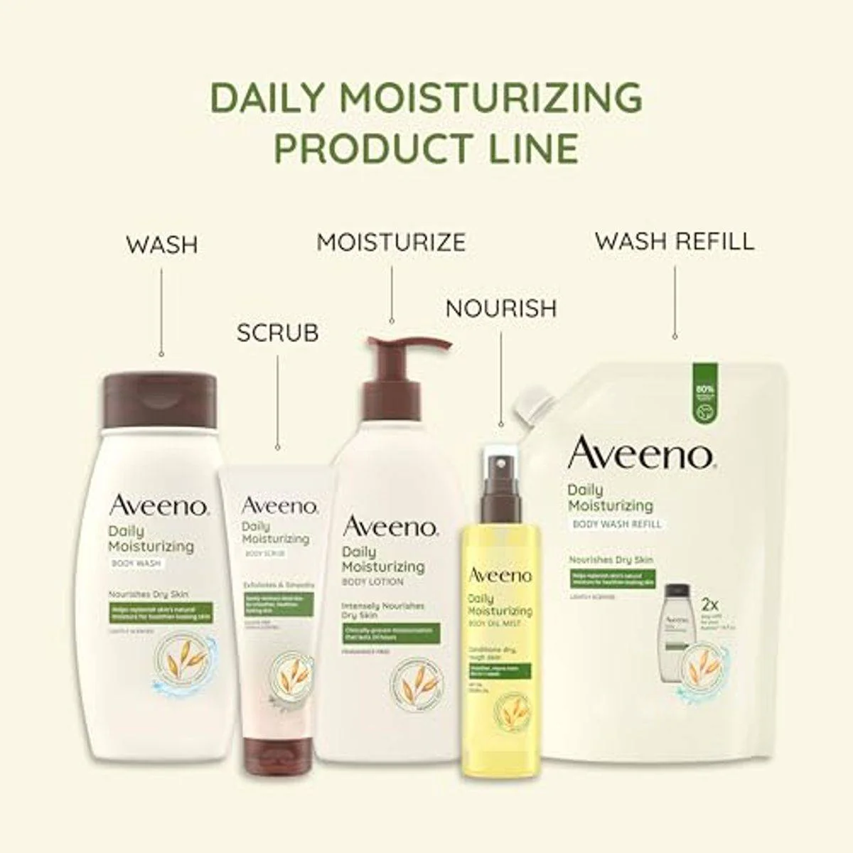 Aveeno Skin Relief Body Oil Spray 200ml - Image 4