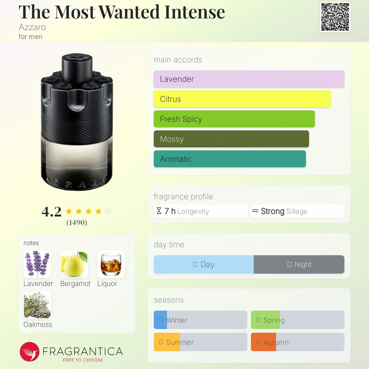 Azzaro The Most Wanted Eau de Toilette Intense 100ml - Image 3
