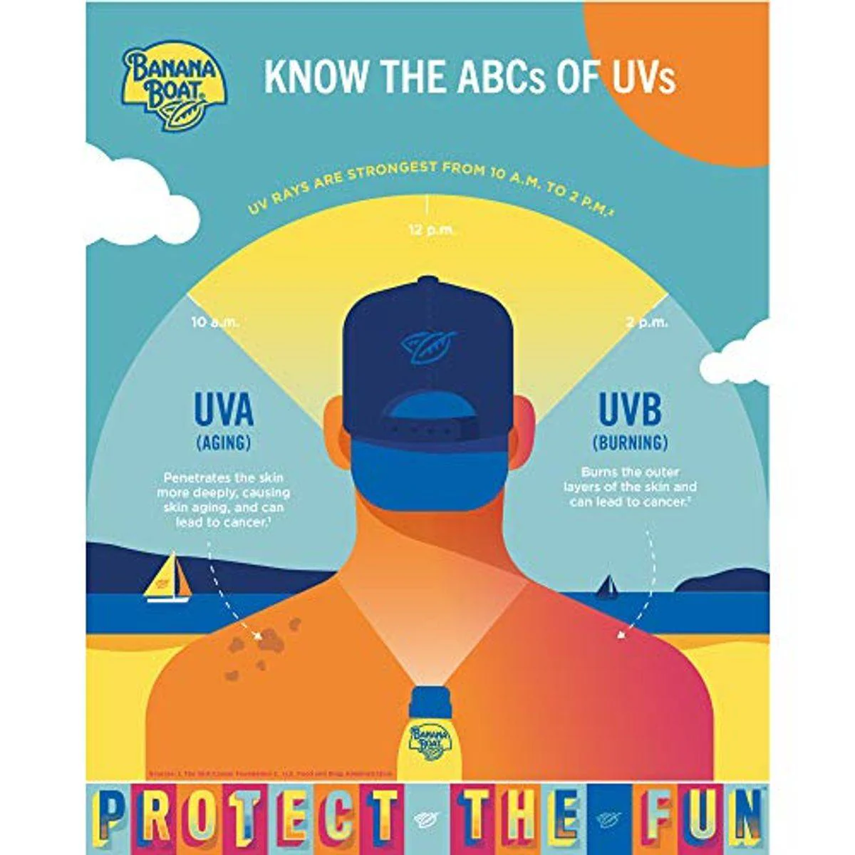 Banana Boat Simply Protect Sport Suncare Spray SPF50 170g - Image 5