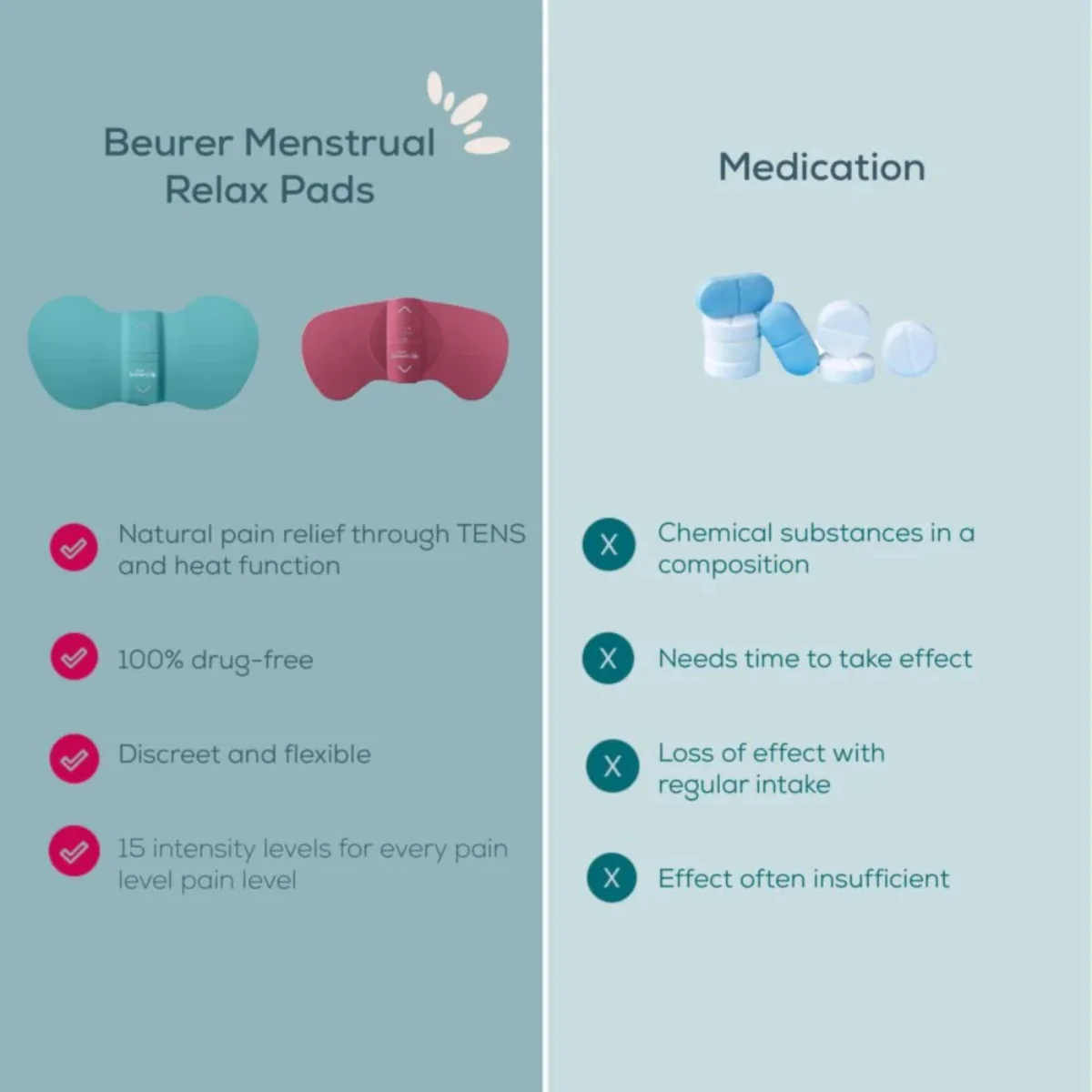 Beurer Women's Life Menstrual Relax Tens Pad EM 50 - Image 7