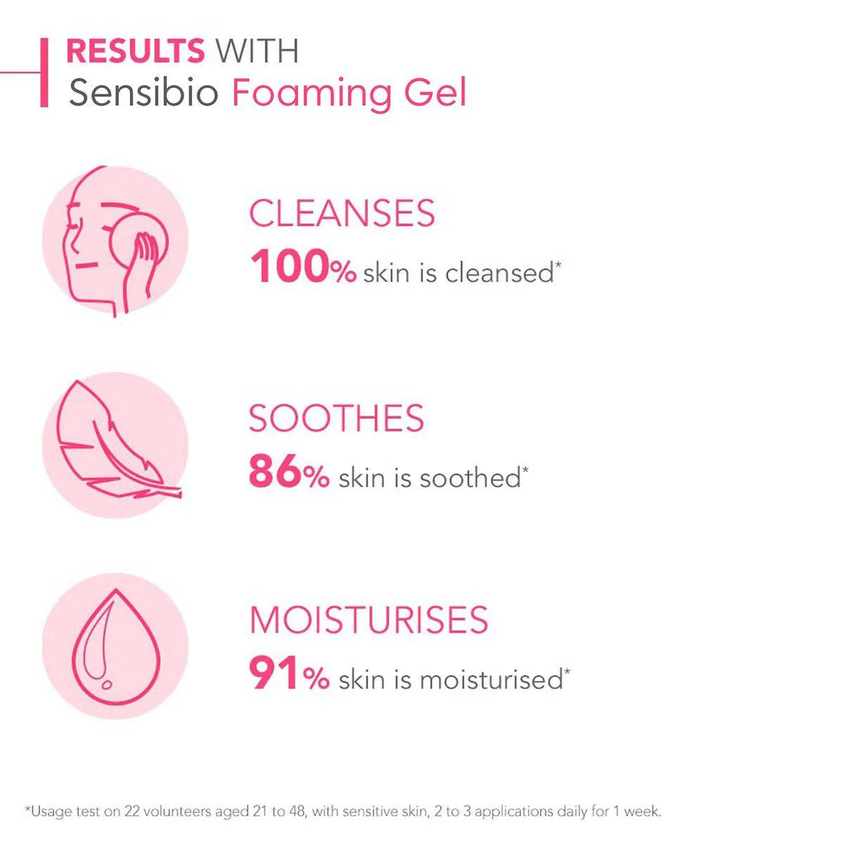 Bioderma Sensibio Soothing Foaming Gel 200ml - Image 3
