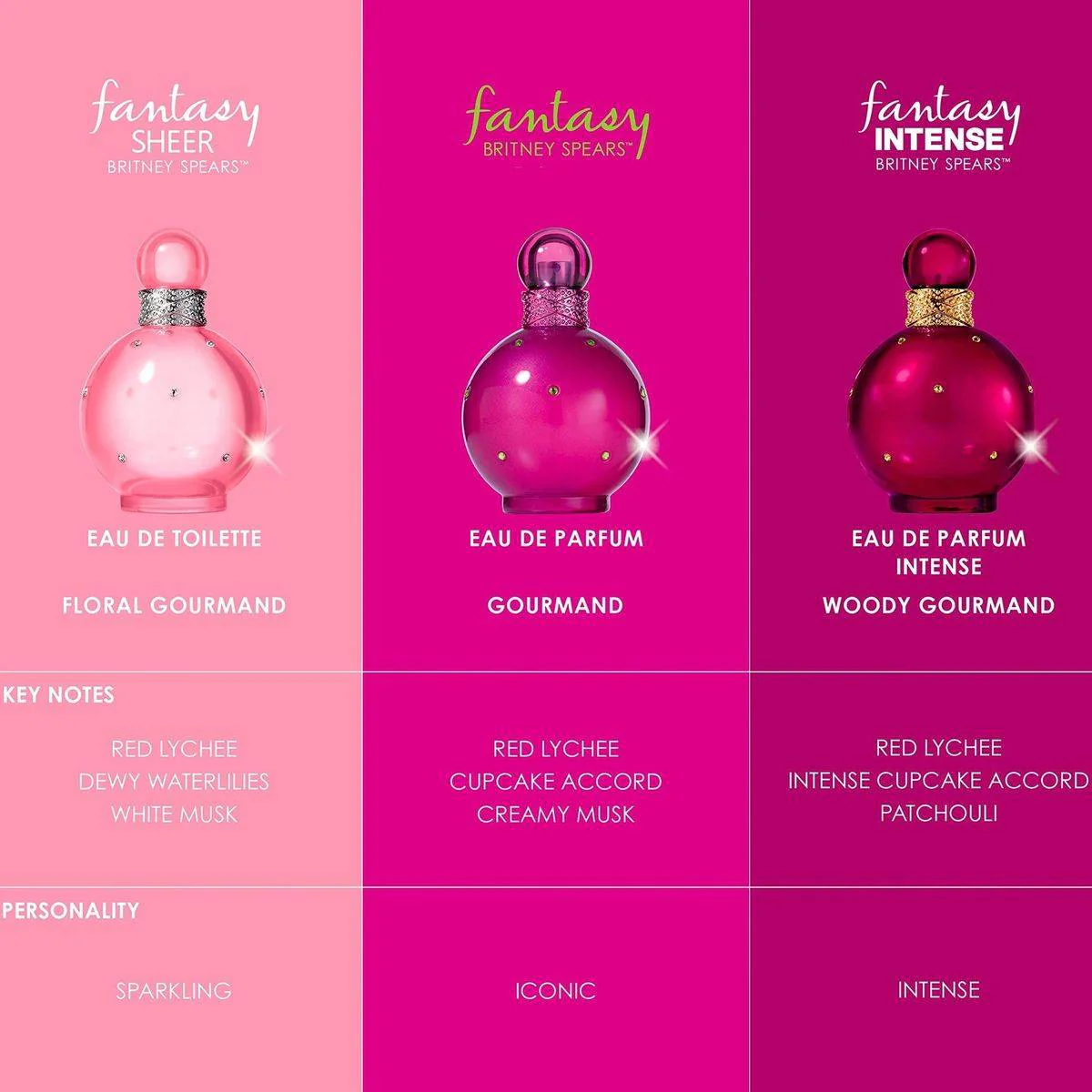 Britney Spears Fantasy Sheer Eau de Toilette 100ml - Image 2