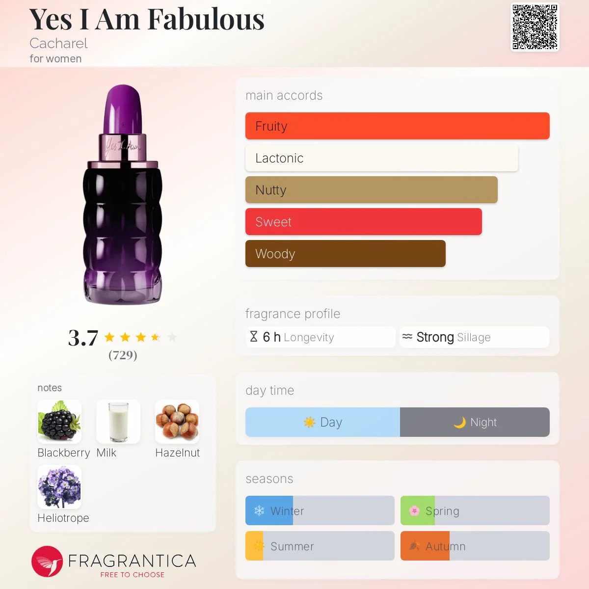 Cacharel Yes I Am Fabulous Eau de Parfum 30ml - Image 8