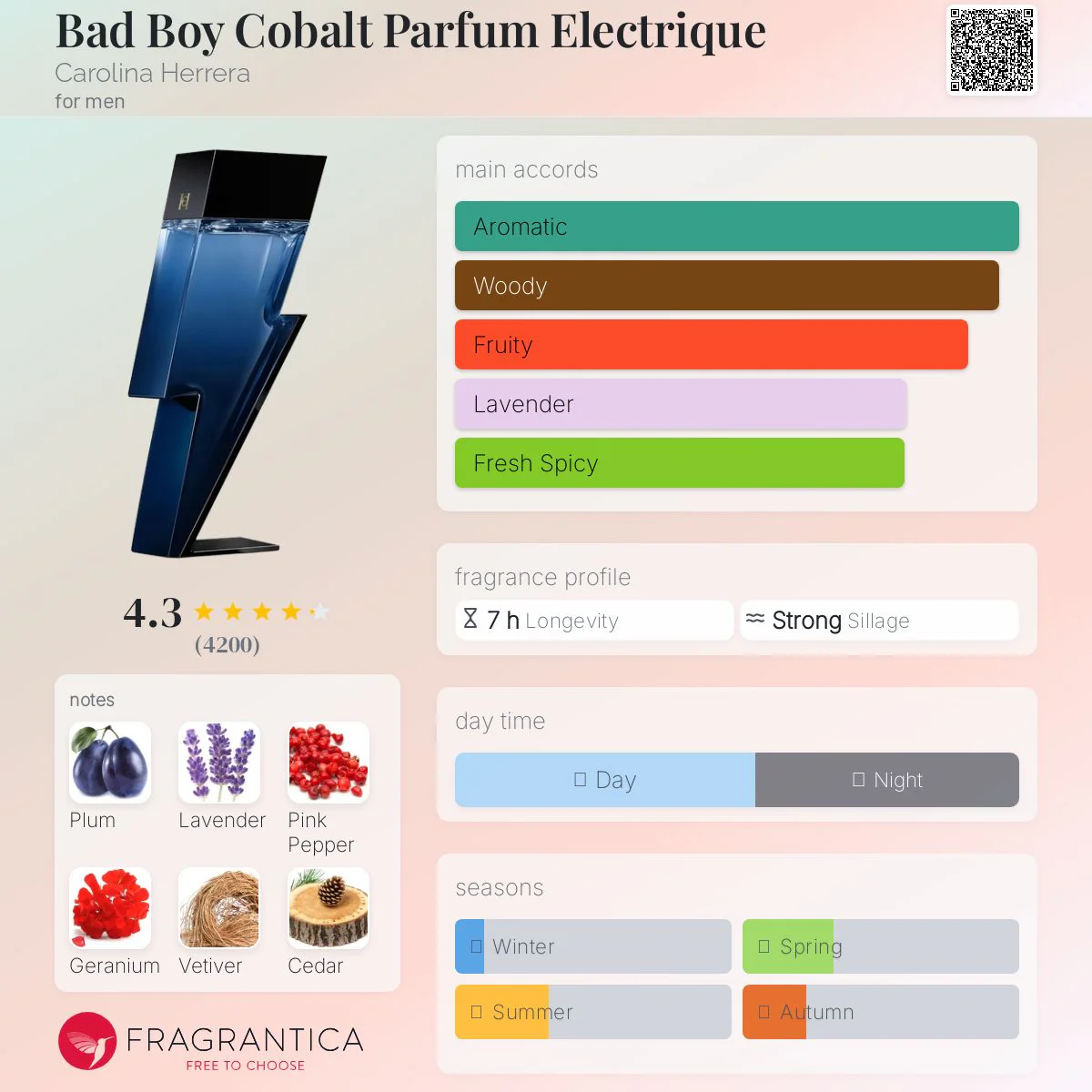 Carolina Herrera Bad Boy Cobalt Eau de Parfum Electrique 100ml - Image 2