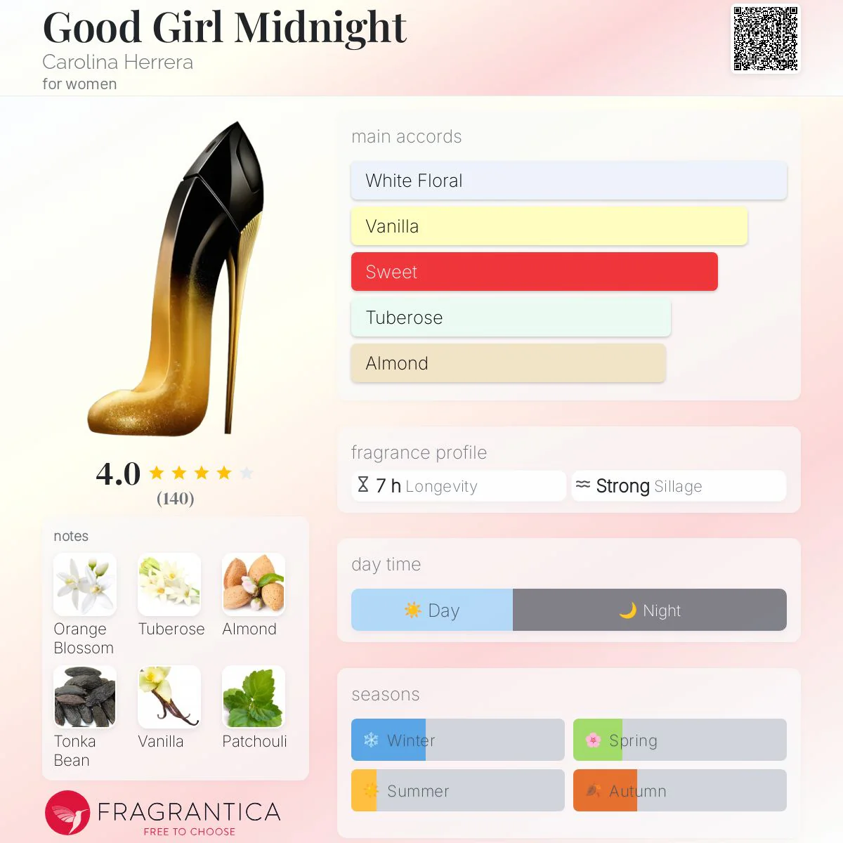Carolina Herrera Good Girl Midnight Eau de Parfum 80ml - Image 5