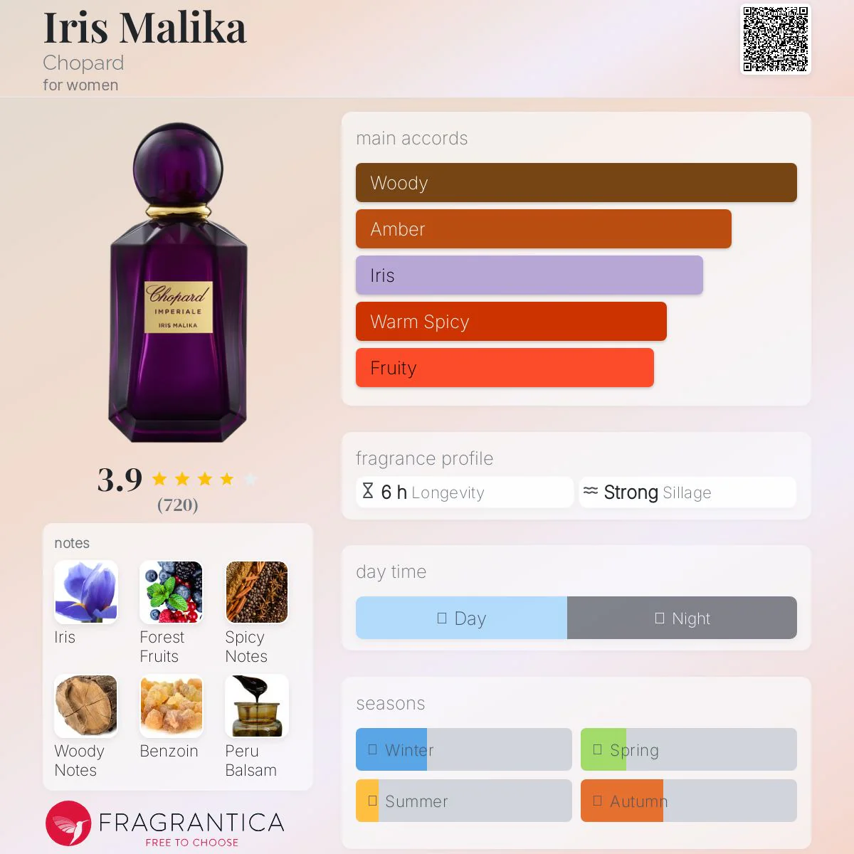 Chopard Imperiale Iris Malika Eau de Parfum 100ml - Image 3