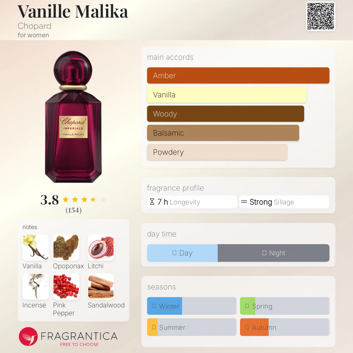 Chopard Imperiale Vanille Malika Eau de Parfum 100ml - Image 3