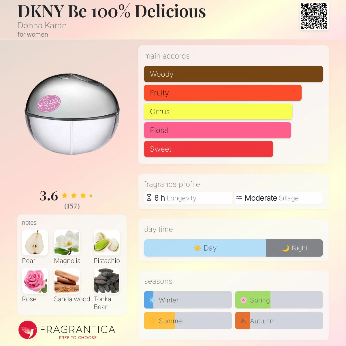 DKNY Be 100% Delicious Eau de Parfum 50ml - Image 5