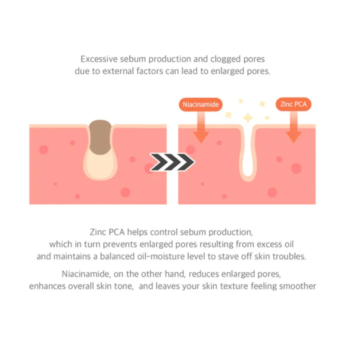 Dr. Althea 15% Niacinamide Purity Serum 30ml - Image 9