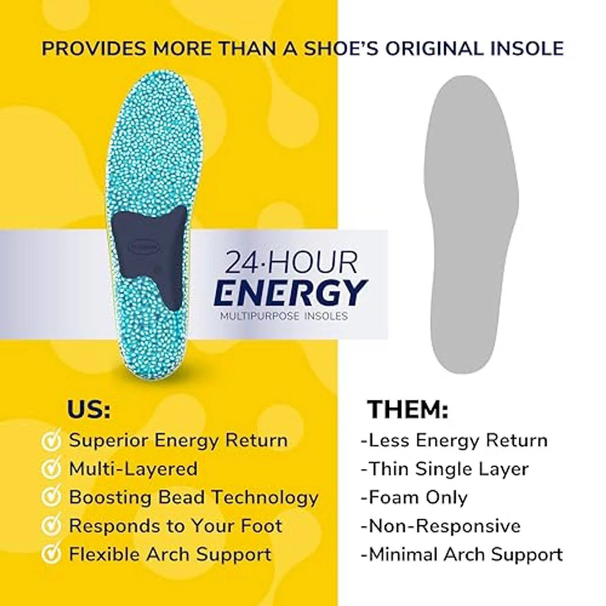 Dr Scholls 24 Hour Energy Multipurpose Insoles Mens 1 Pair - Image 5