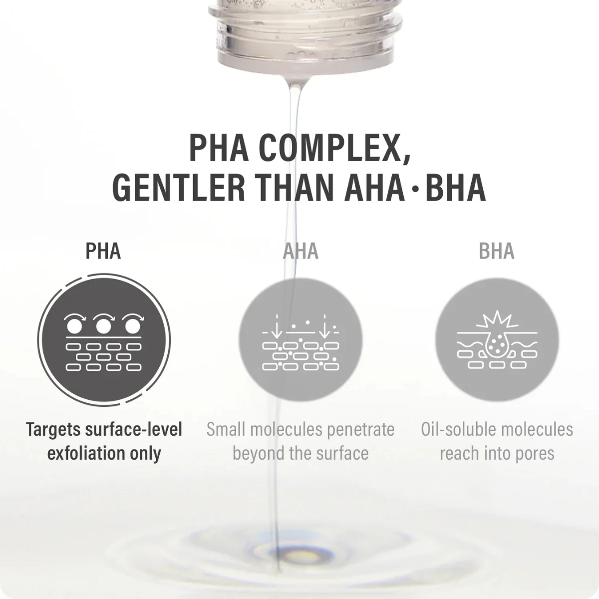 Epii New Skin Toner Snow Mushroom & PHA 145ml - Image 4