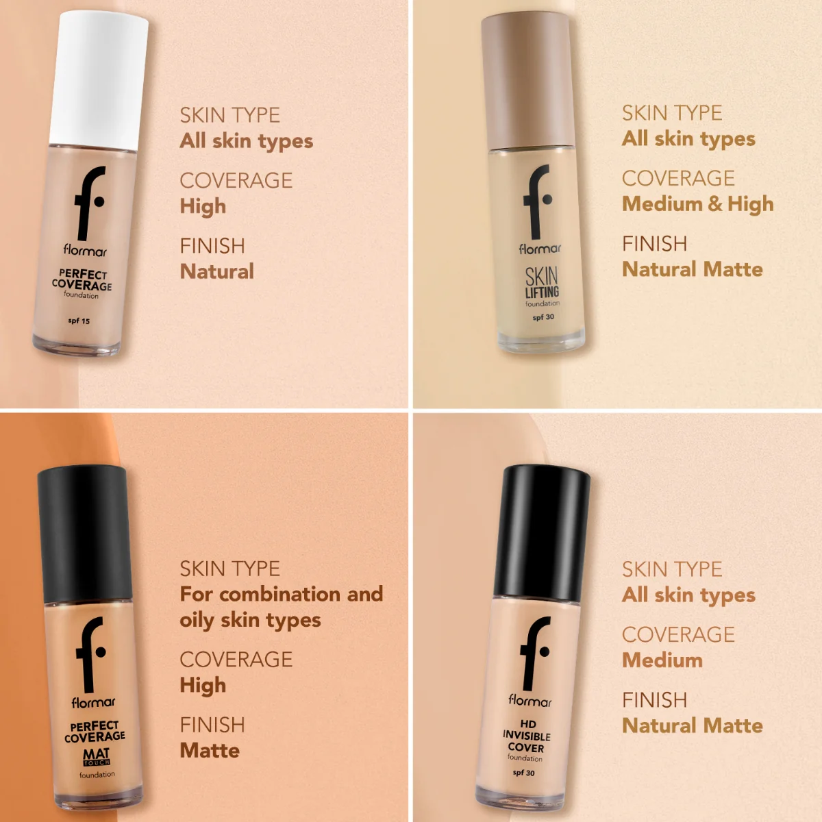 Flormar Invisible Cover HD Foundation SPF30 120 Honey 30g - Image 4