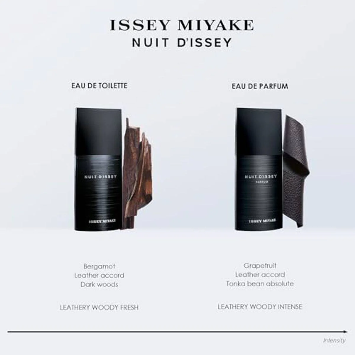 Issey Miyake Nuit D'Issey Eau de Toilette 125ml - Image 3