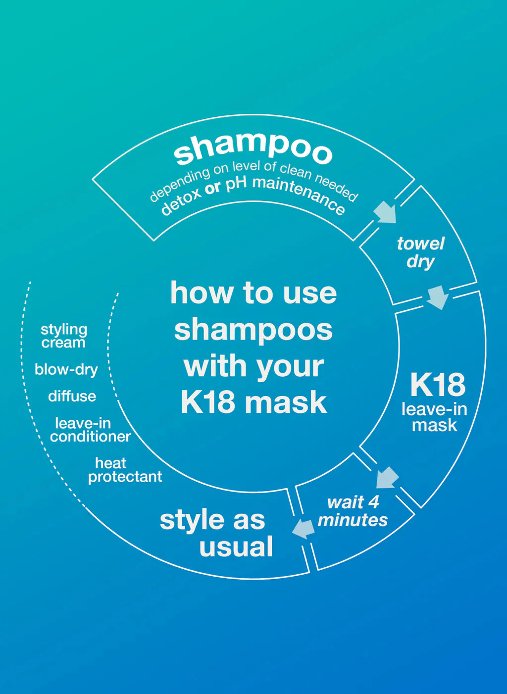 K18 Peptide Prep Detox Shampoo 250ml - Image 2