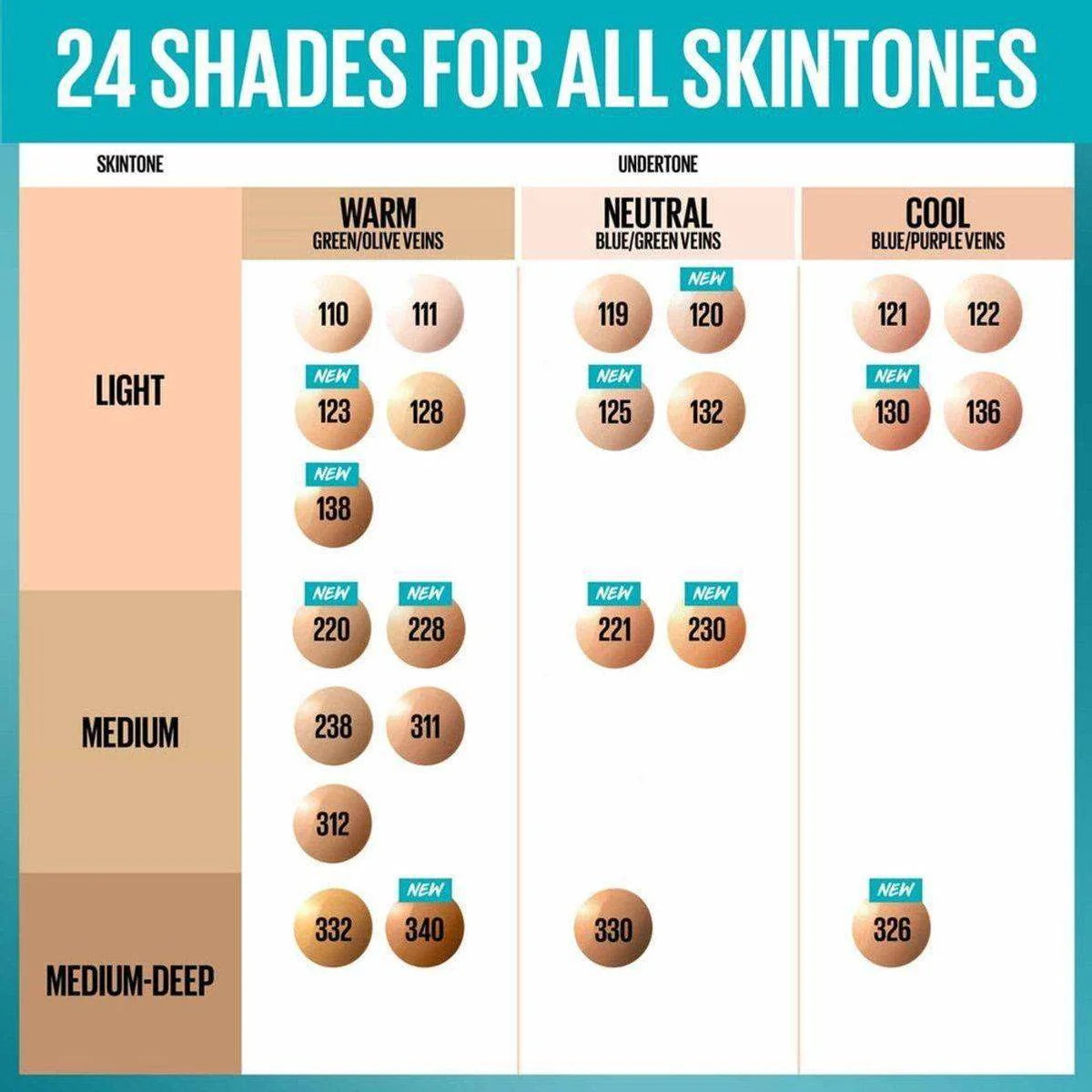 Maybelline Fit Me Matte + Poreless Liquid Foundation SPF22 110 - Image 3