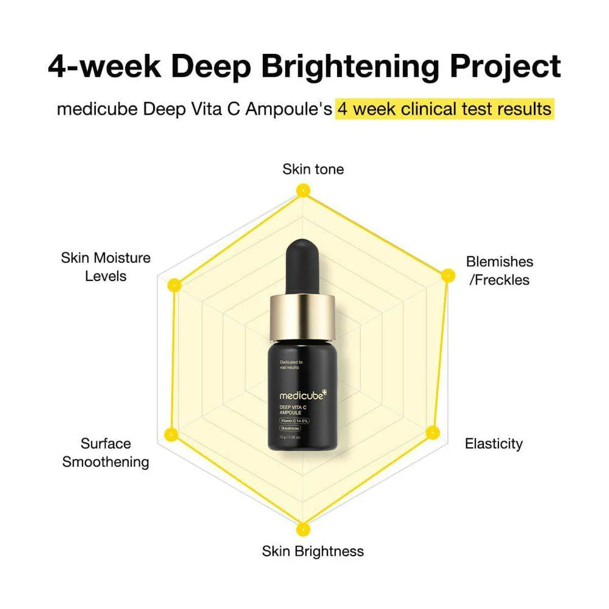 Medicube Deep Vita C Ampoule 30ml - Image 5