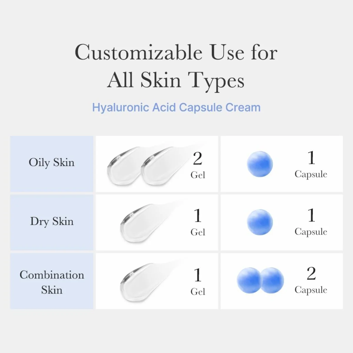 Medicube Hyaluronic Moisturizing Capsule Cream 55g - Image 6