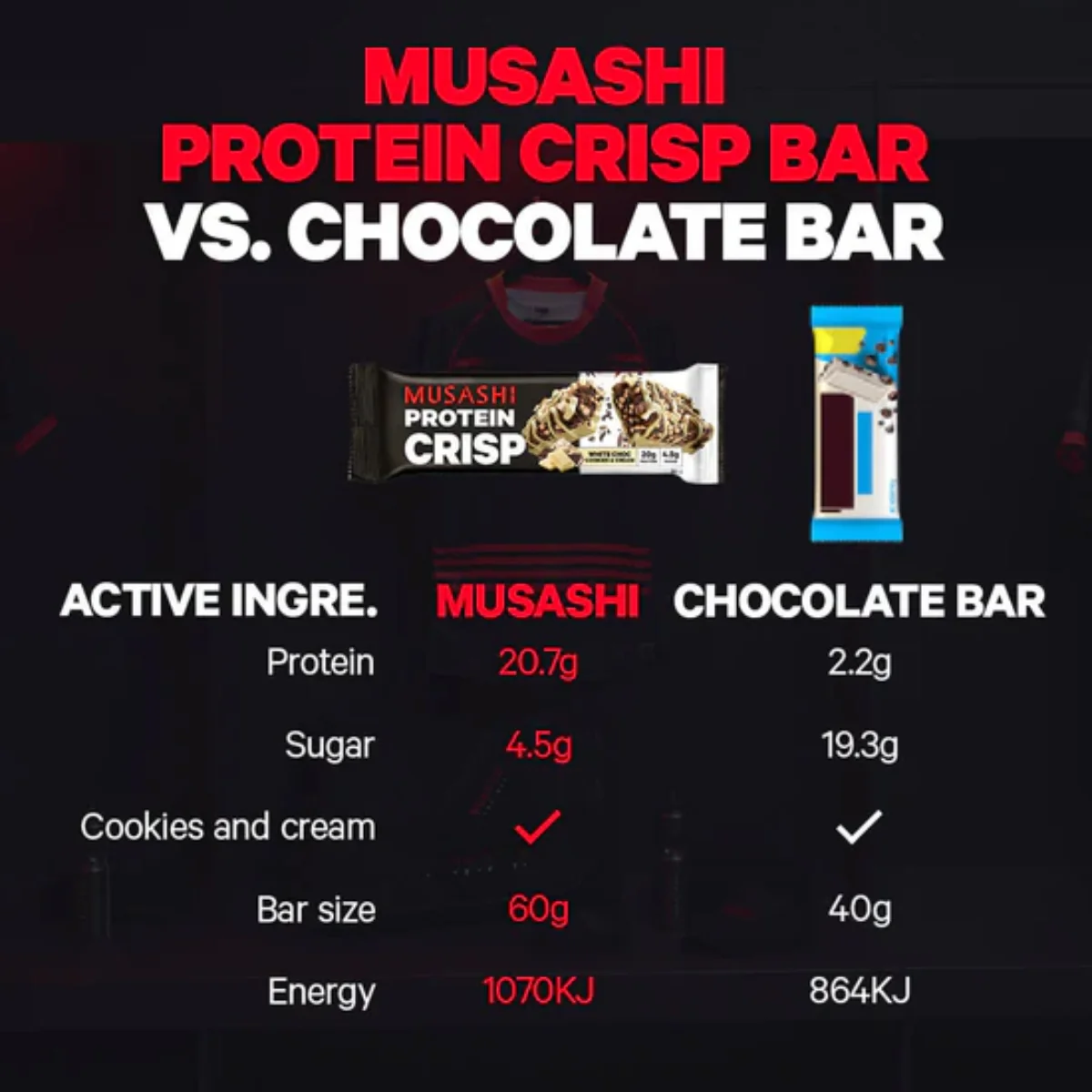 Musashi Protein Crisp White Choc Cookies & Cream 60g - Image 3