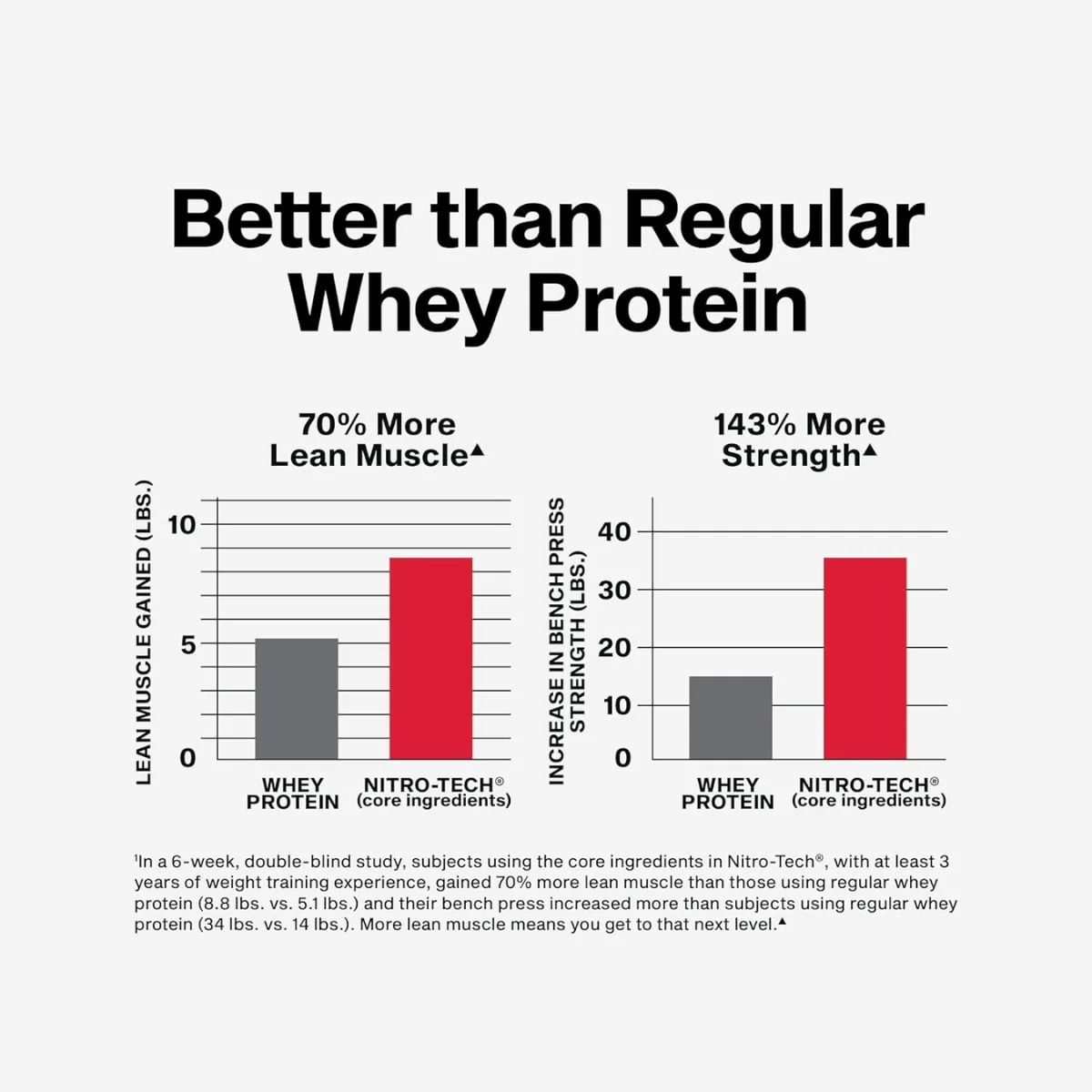 MuscleTech Nitro Tech Whey Protein Milk Chocolate 1.81kg - Image 3