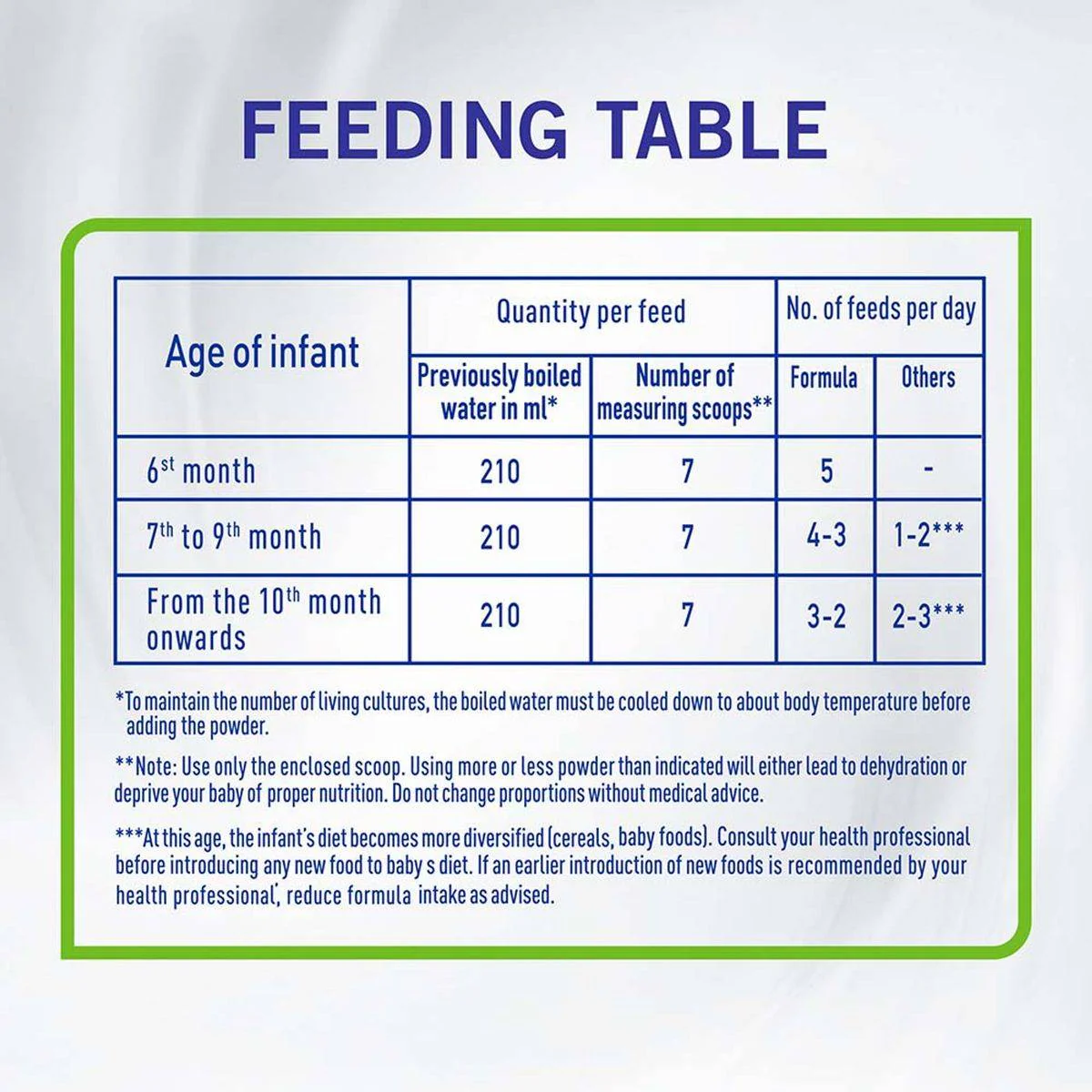 NAN Comfort Anti Colic Follow Up Formula Stage 2 (6-12 Months) 800g - Image 4