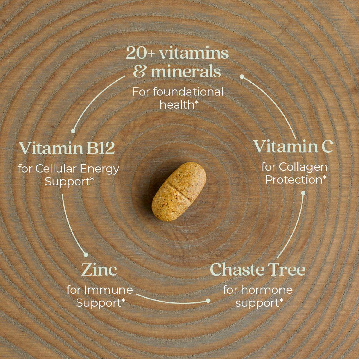 New Chapter One Daily Every Woman Multivitamin 40+ 72 Tablets - Image 3