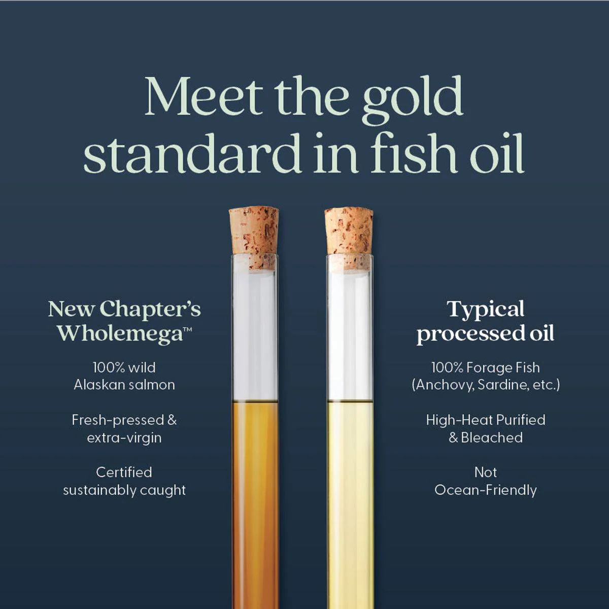 New Chapter Wholemega Fish Oil 1,000mg 120 Softgels - Image 6