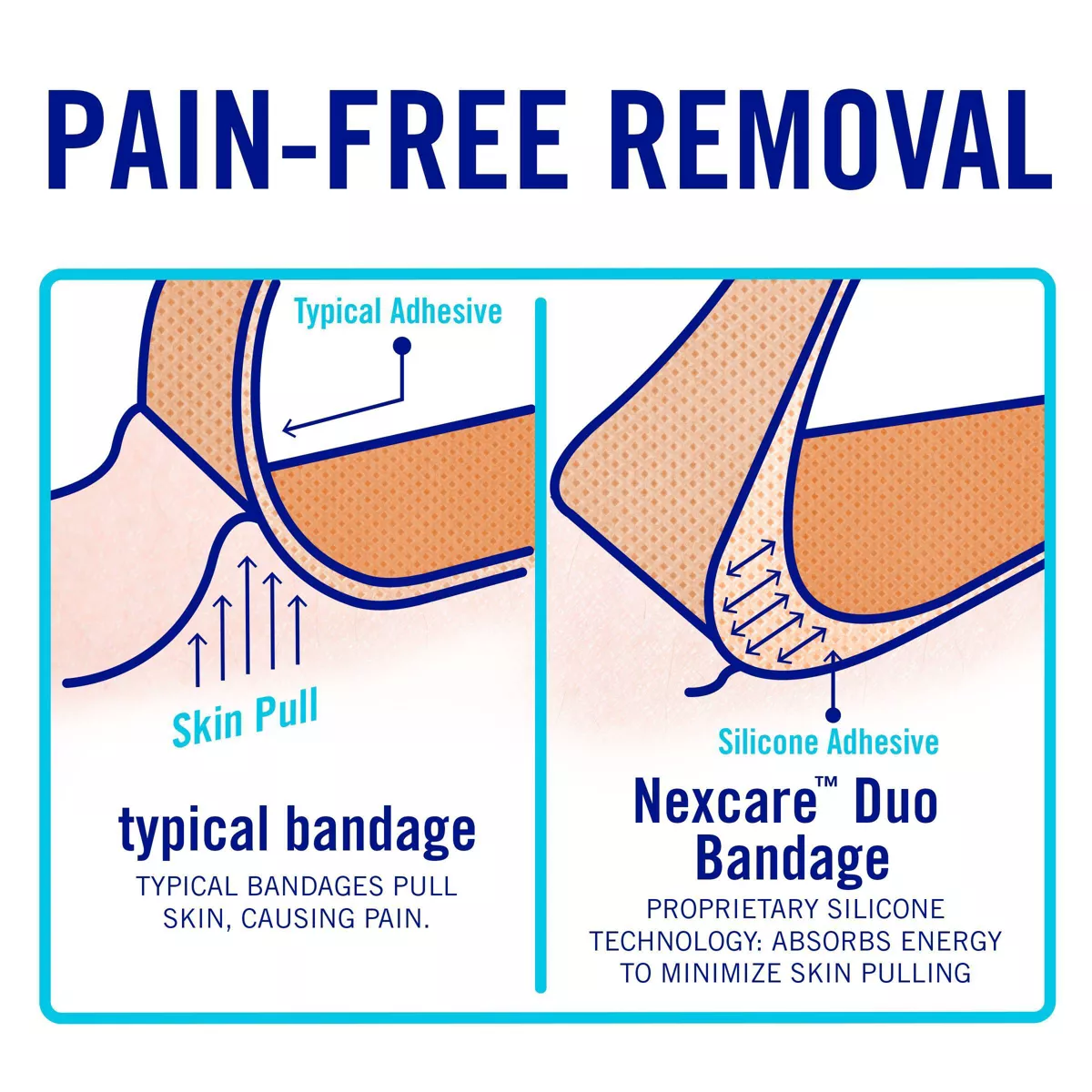 Nexcare Bandages Duo Assorted 20 Plasters - Image 6