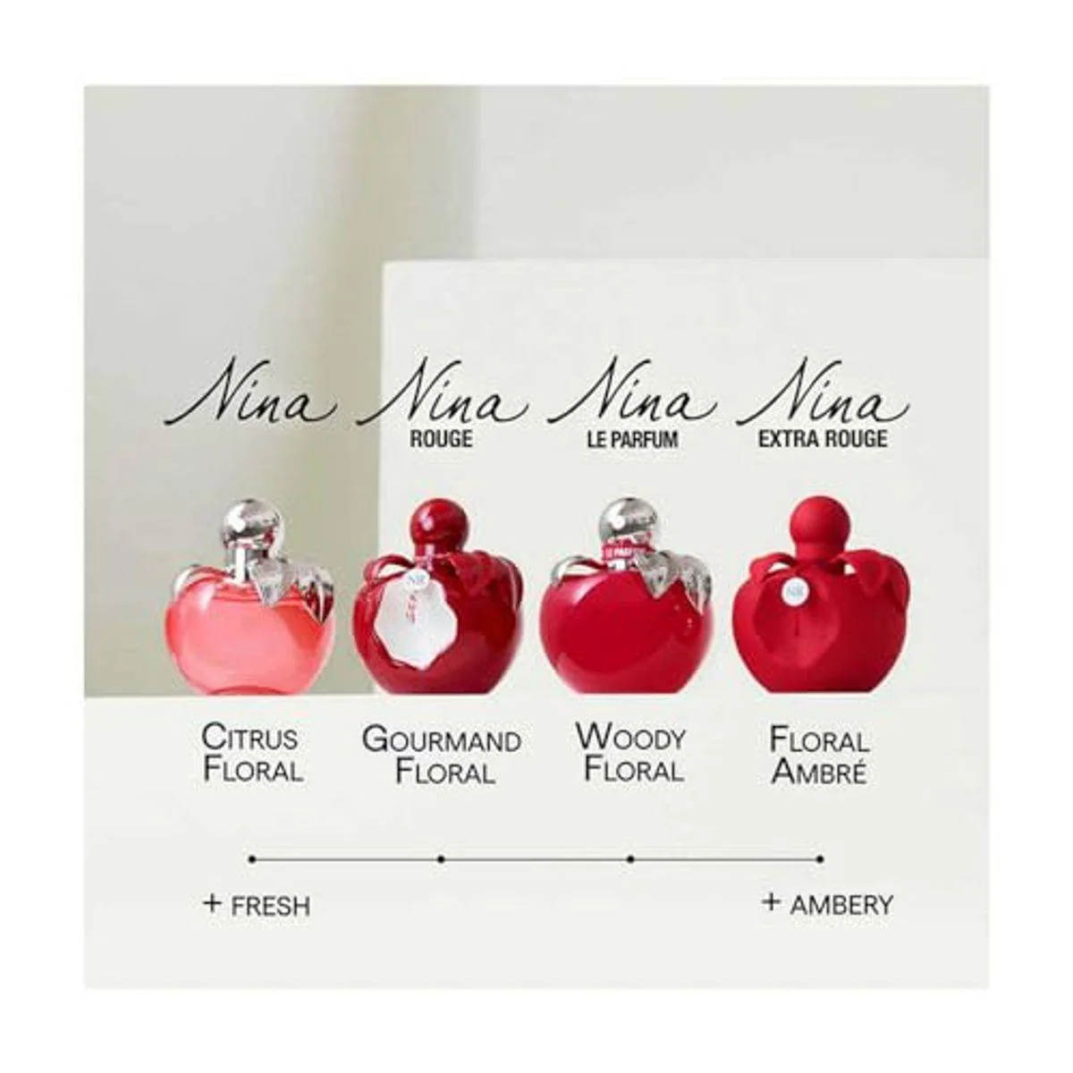 Nina Ricci Nina Les Belles De Nina Eau de Toilette 80ml - Image 5