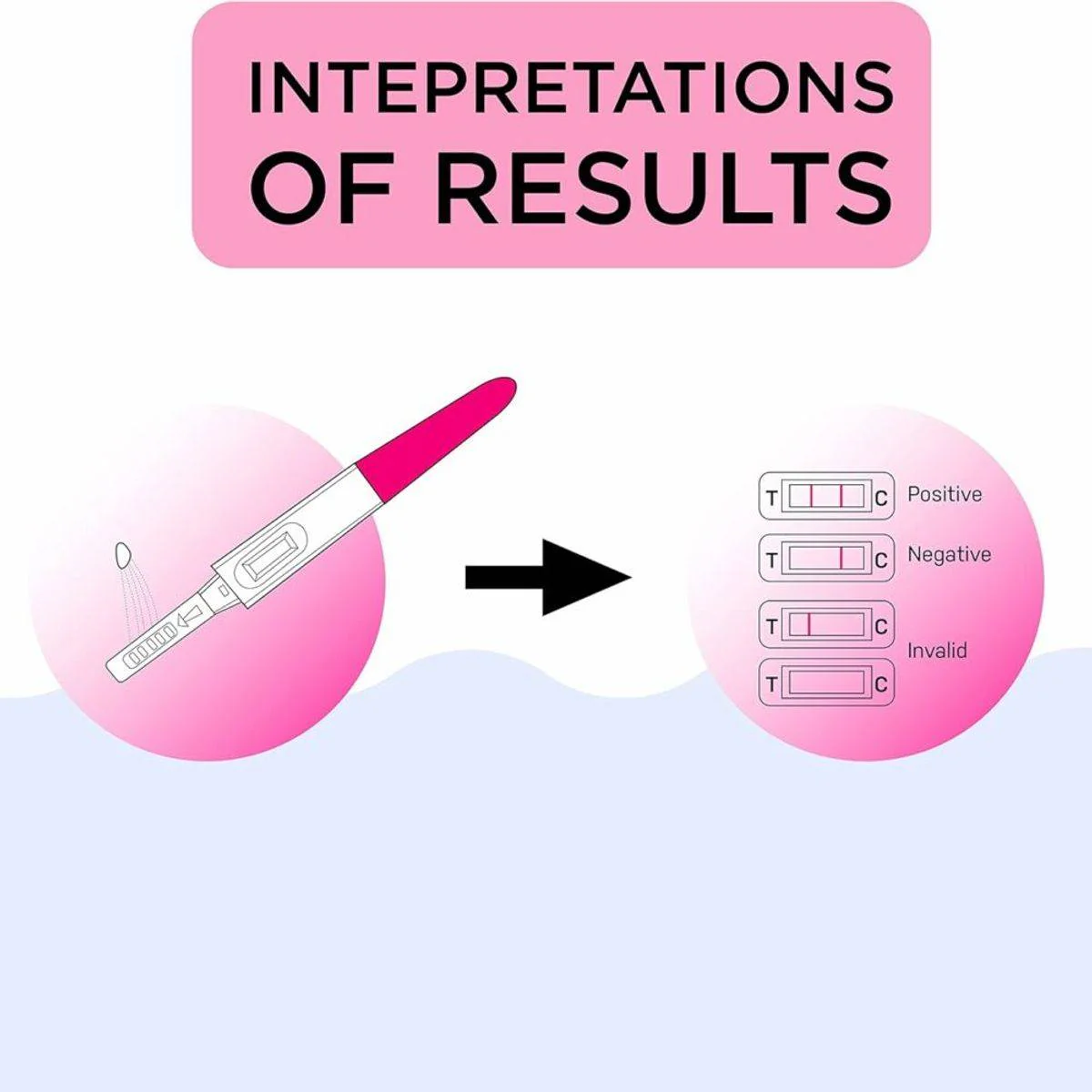 Novamed Pregnancy Test HCG Midstream One Step Pregnancy Test Kit - Image 4