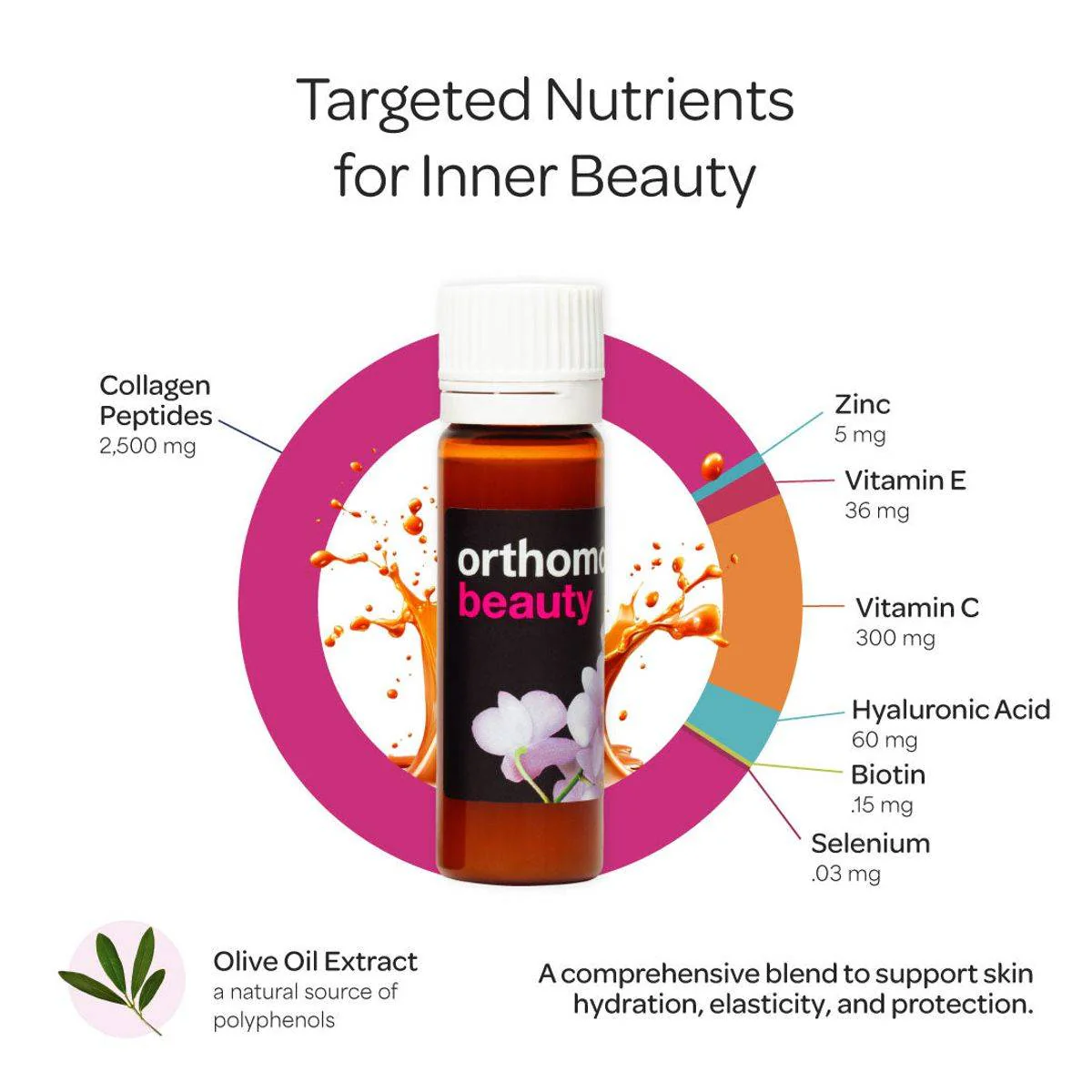 Orthomol Beauty 20ml 7 Vials - Image 3