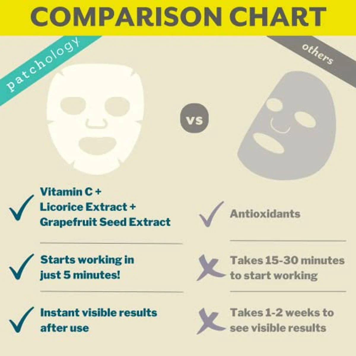Patchology FlashMasque Illuminate Sheet Mask 2 Pack - Image 5