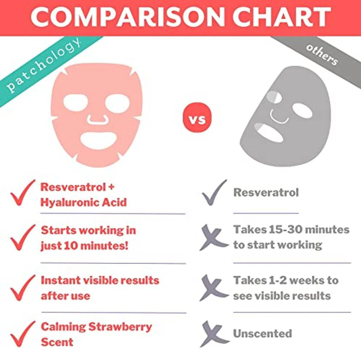 Patchology Serve Chilled Rose Sheet Mask 2 Pack - Image 5