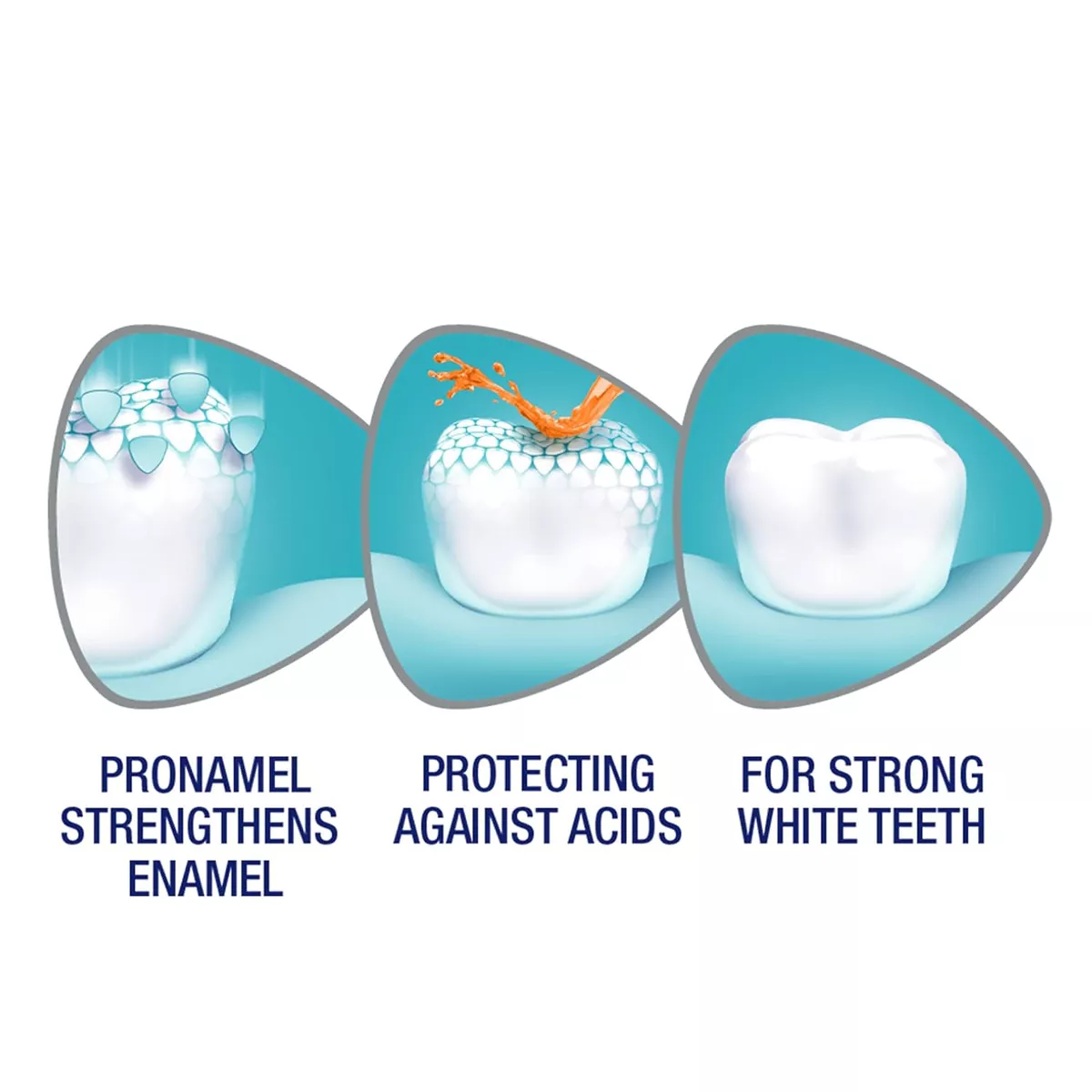 Sensodyne Toothpaste Pronamel Multi Action 75ml - Image 3