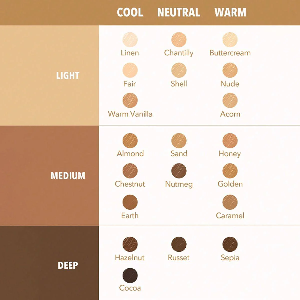 Sheglam Like Magic 12Hr Full Coverage Concealer Honey 3.8g - Image 4