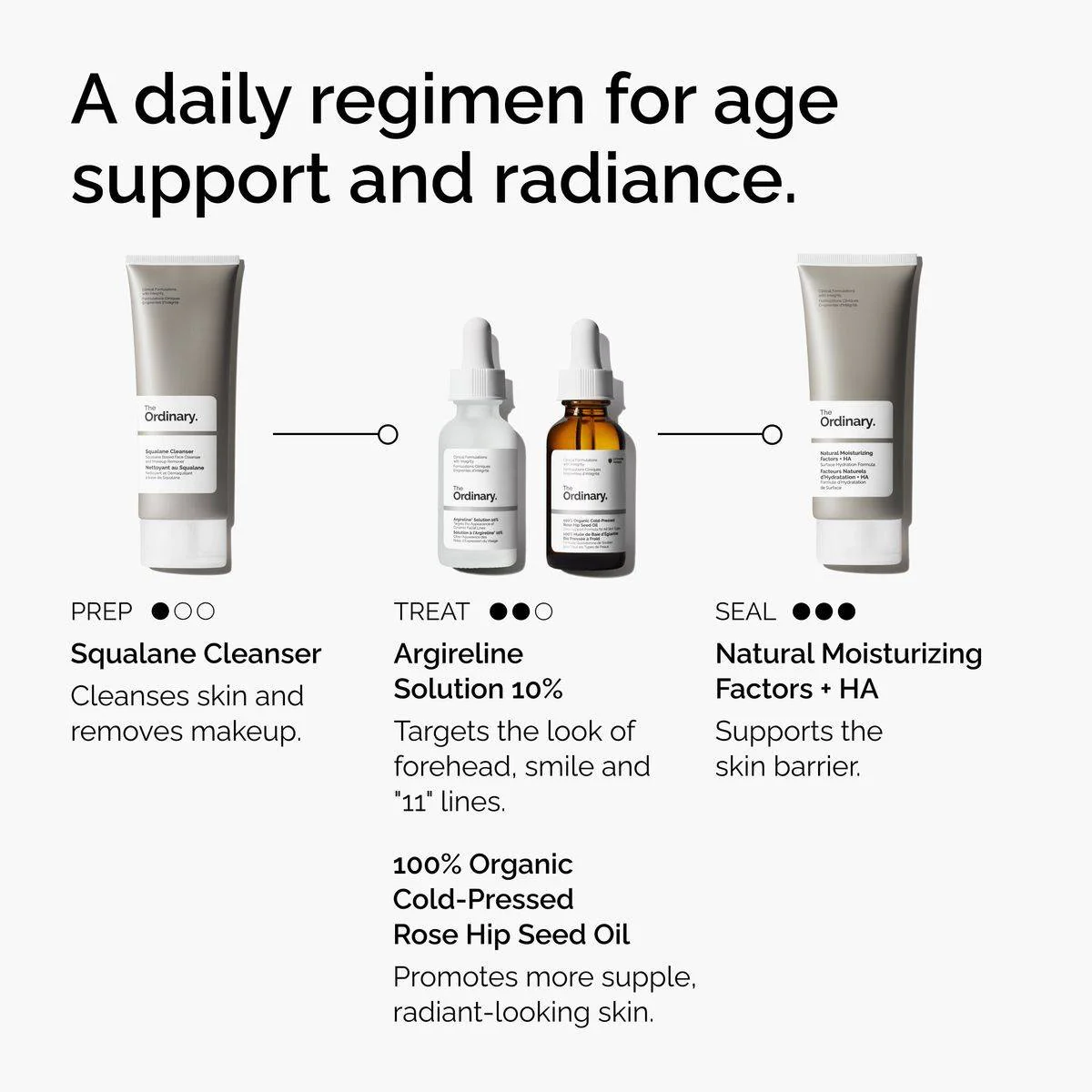 The Ordinary Argireline Solution 10% Serum 30ml - Image 5