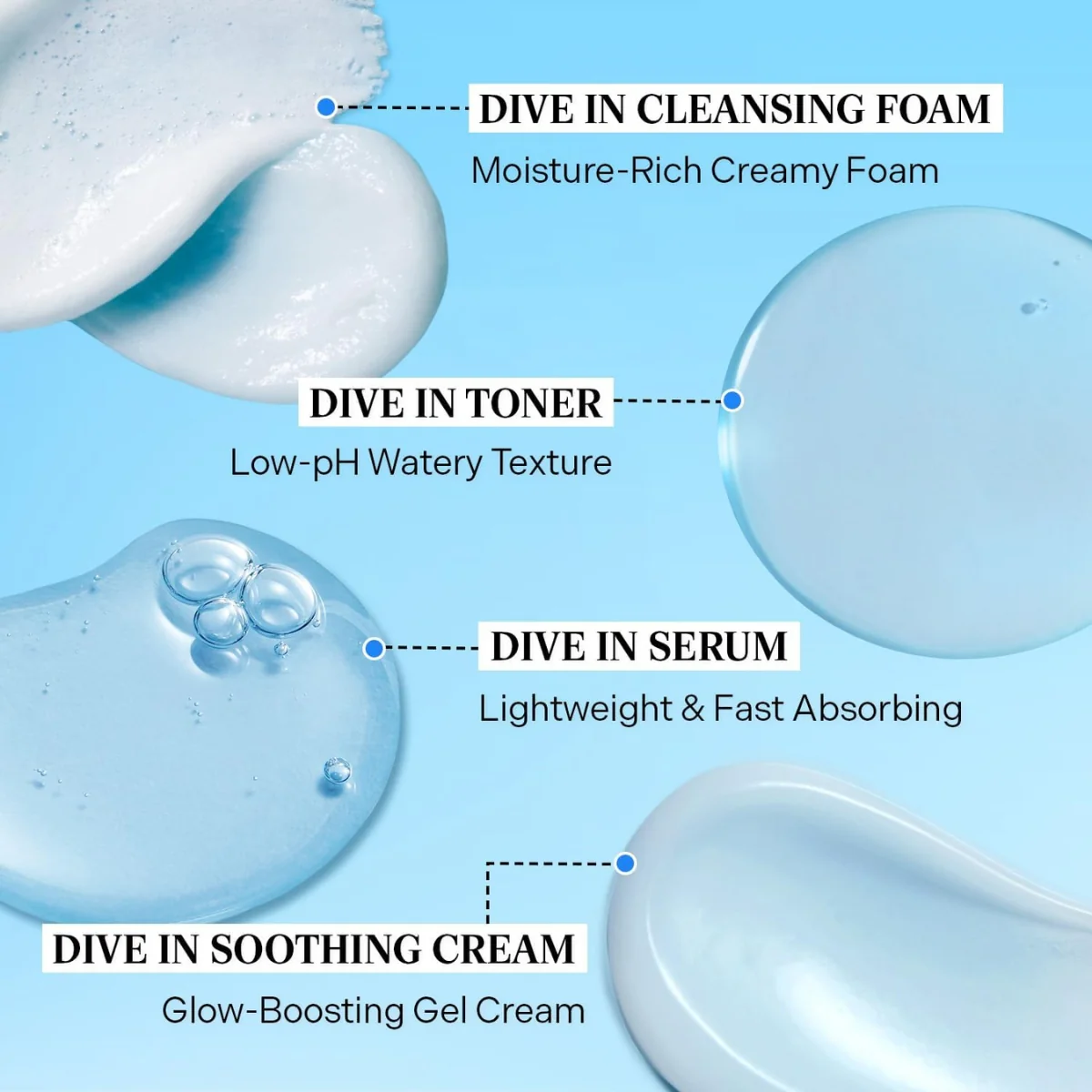 Torriden Dive-In Hyaluronic Acid Trial Kit - Image 4