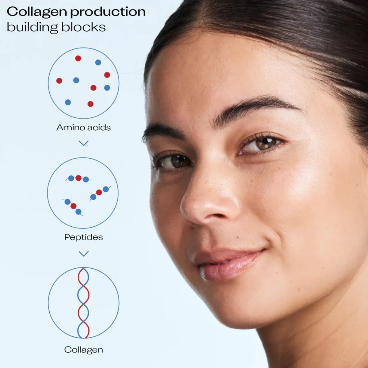 Trilogy Pro Collagen+ Power Serum 30ml - Image 6