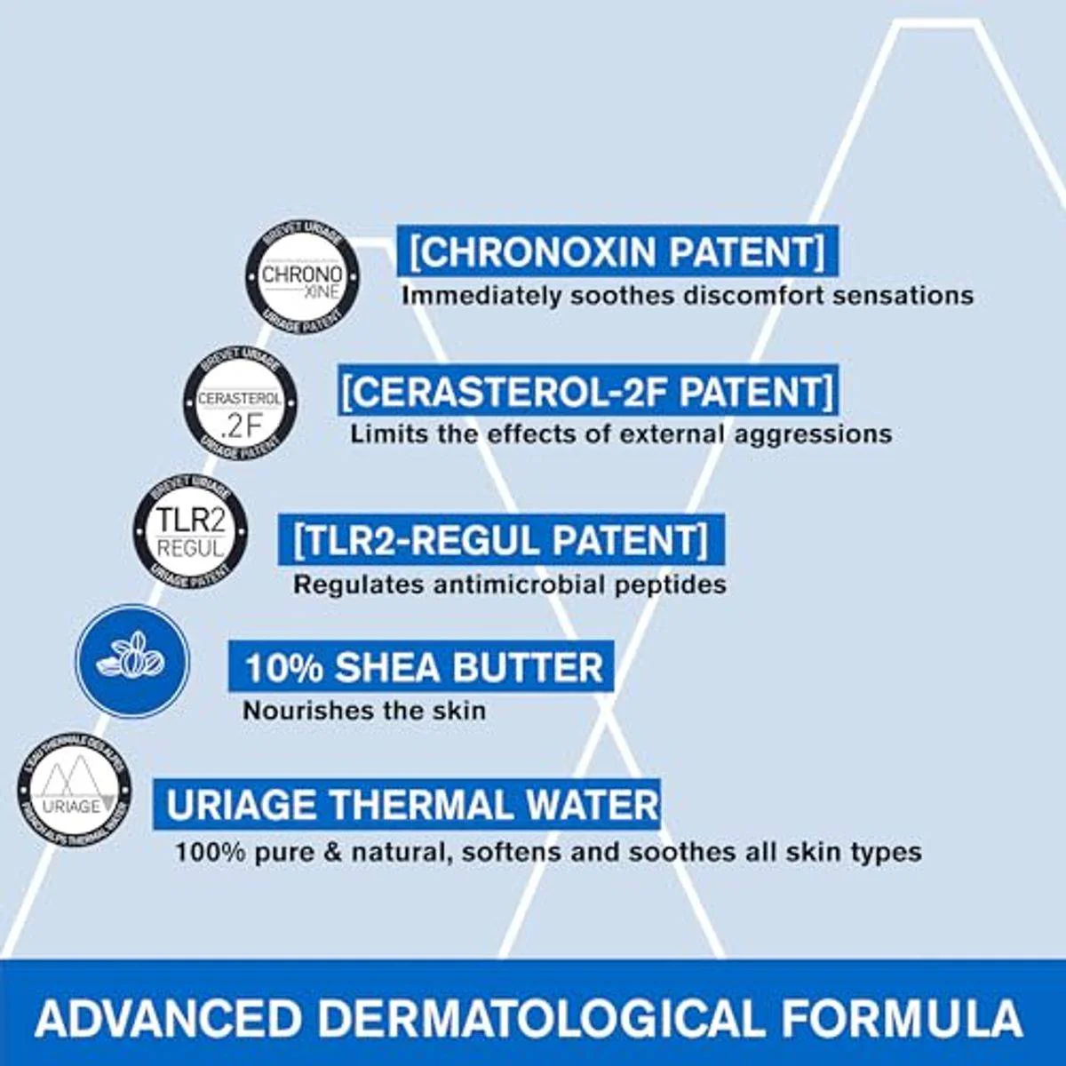 Uriage Xemose Lipid Replenishing Cream 400ml - Image 5