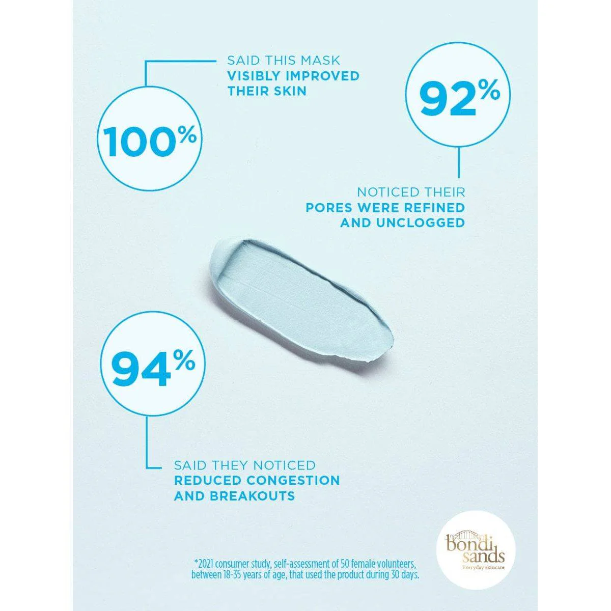 Bondi Sands Face Bondi Babe Clay Mask 75ml - Image 2